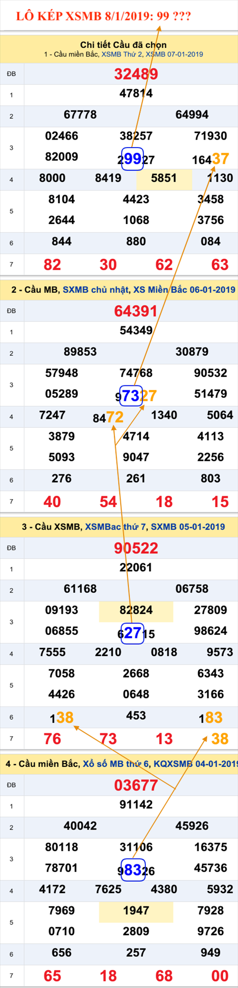 An so kep thu nhi - Lo kep XSMB 8-1-2019 An so kep thu nhi - Lo kep XSMB 8-1-2019